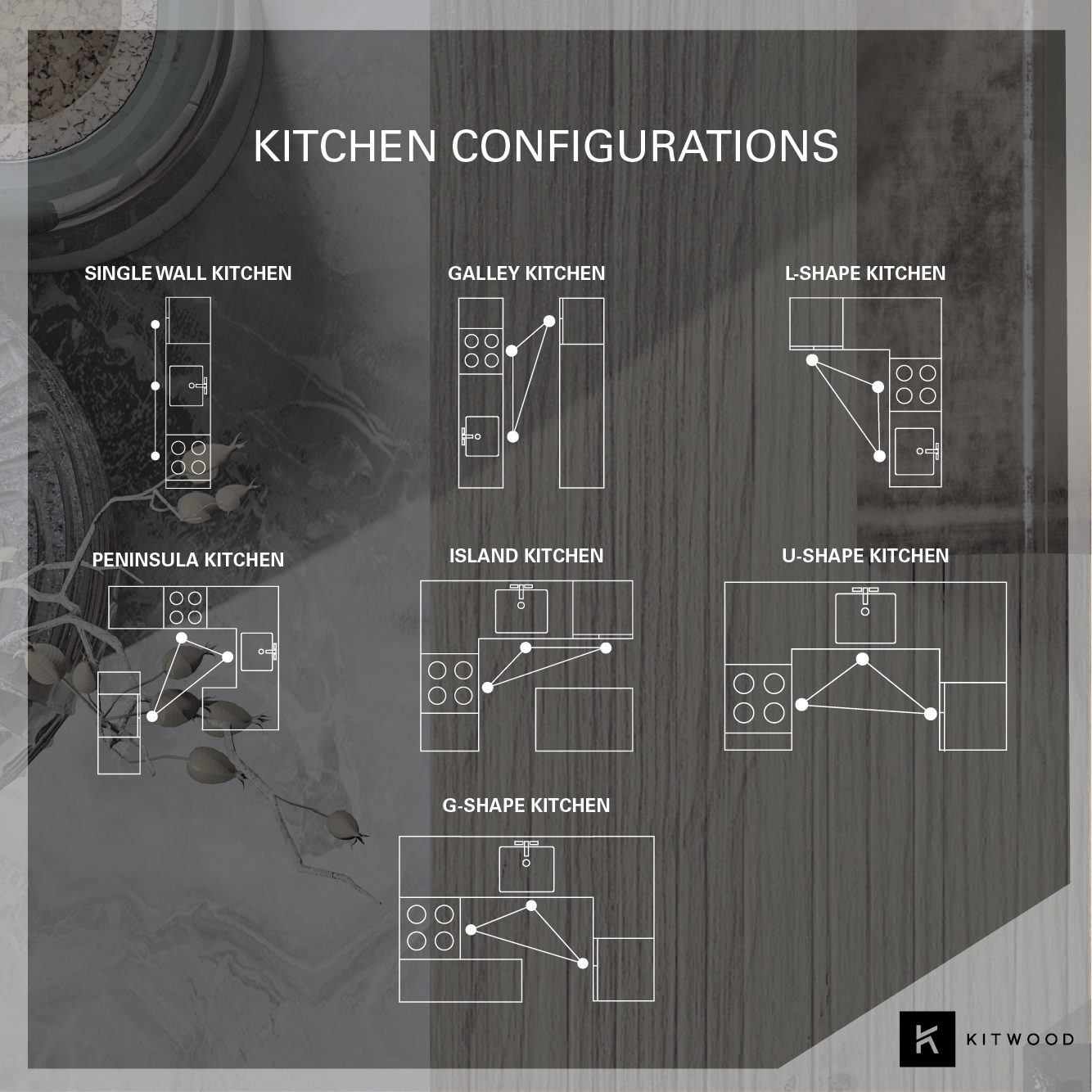 types of kitchen